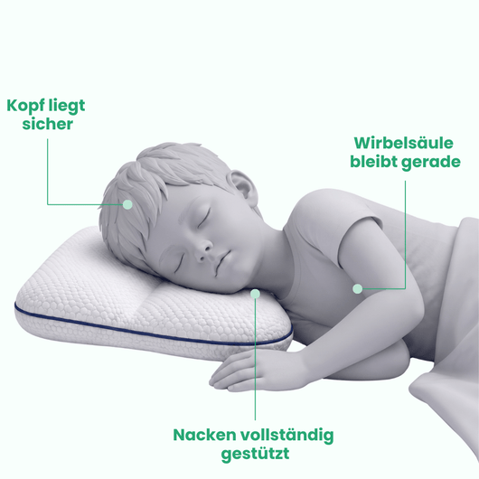 Illustration der ergonomischen Kopf- und Nackenstütze von LumaFix, Kopf liegt sicher, Wirbelsäule bleibt gerade